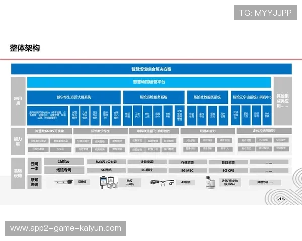 体育场馆运营数字化推动成本可控与收益增长